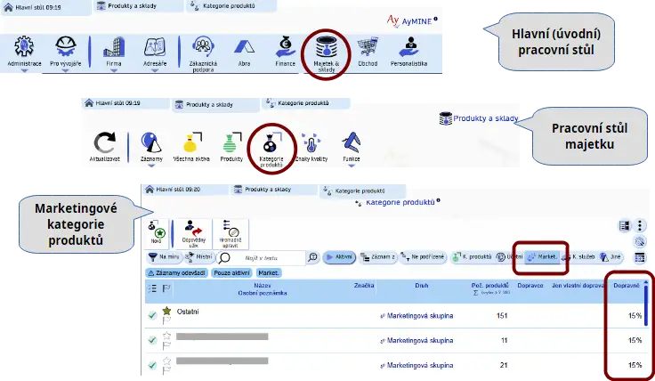 Zobrazit skryté náklady pro kategorie produktů