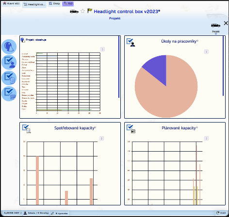 Dashboard s grafy v klipu